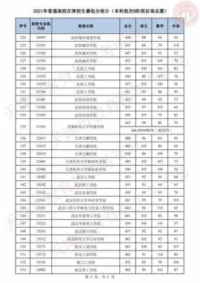 天津填报志愿工作线（2021年天津志愿填报）