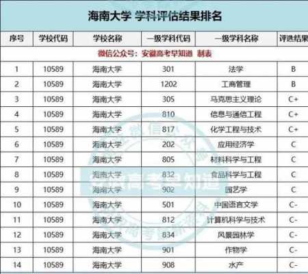 海南大学志愿时长要求（海南大学一志愿爆满）