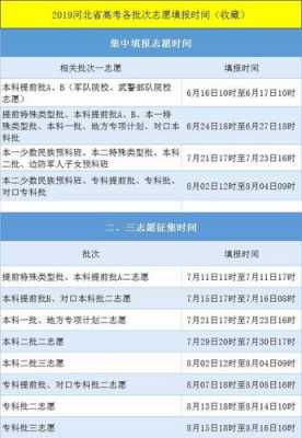 2019报志愿时间黑龙江（黑龙江报志愿截止时间）