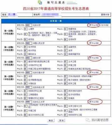 2017四川省平行志愿（四川高考平行志愿录取规则2020）