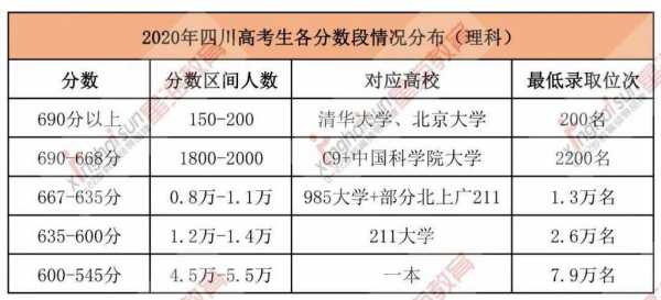 2017四川省平行志愿（四川高考平行志愿录取规则2020）