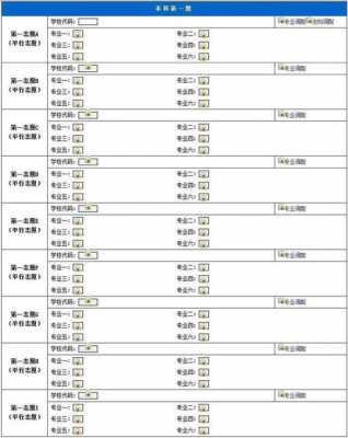 四川提前批志愿有哪些（四川提前批志愿填报规则）