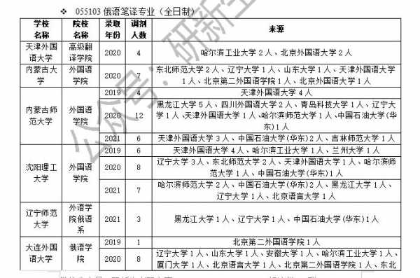 高考俄语填报志愿（高考报考俄语）