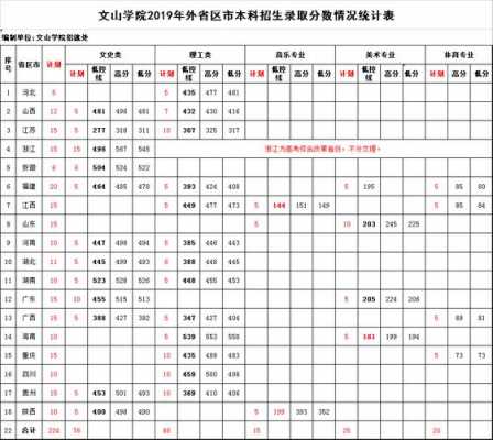 文山学院录取第几志愿（文山学院多少分）