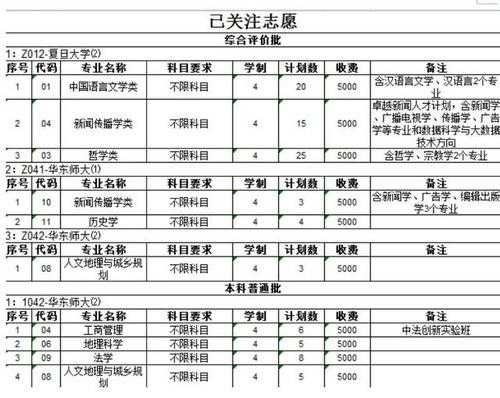 2018高招定向志愿栏（2020年高考定向招生）