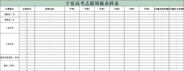 宁夏高考志愿填报样表（宁夏2021年高考志愿填报工具）