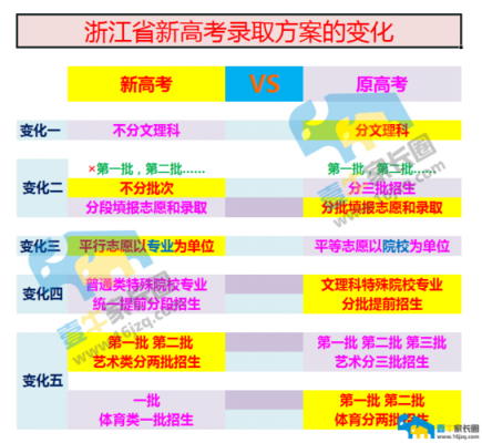 浙江2017高考志愿平行（浙江新高考平行志愿）