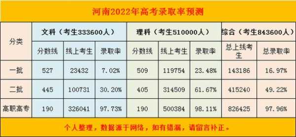 2017年河南填志愿时间（2020年河南高考报考志愿时间）