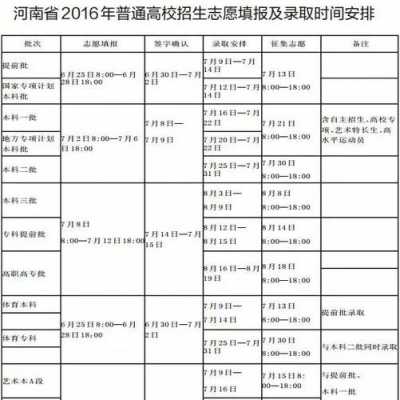 2017年河南填志愿时间（2020年河南高考报考志愿时间）