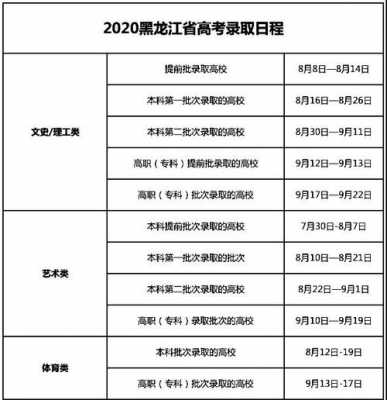 黑龙江省几号报专科志愿（黑龙江省专科志愿录取查询时间）