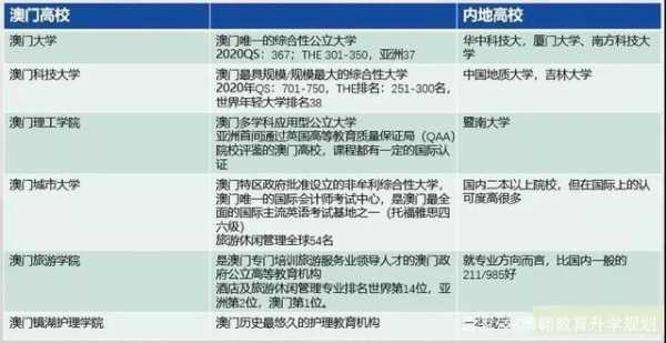 澳门理工艺术类高考志愿（澳门理工大学艺考生）