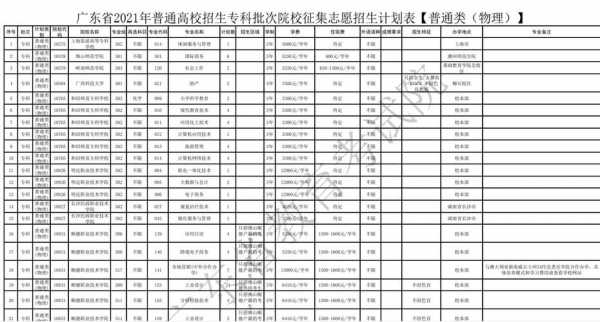 专科医学征集志愿（专科征集志愿的学校好不好）