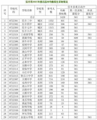 信丰县中考填志愿（信丰县中考查分）