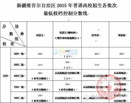 新疆高考平行志愿几个（新疆平行志愿投档规则）