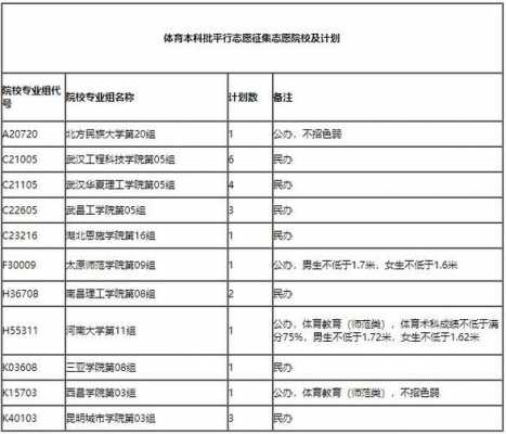 大学志愿提前批（大学志愿提前批对身体有要求吗）