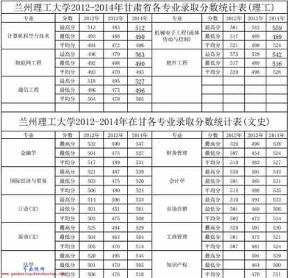 兰州理工高考志愿代码（兰州理工大学志愿填报代码）