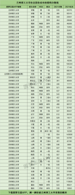 兰州理工高考志愿代码（兰州理工大学志愿填报代码）