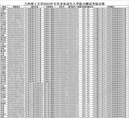 兰州理工高考志愿代码（兰州理工大学志愿填报代码）