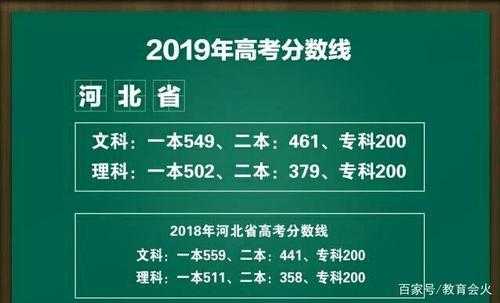 河北495分文科报考志愿（河北文科549分可以报什么大学）