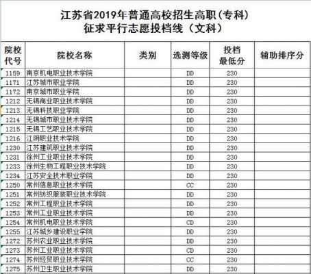 江苏高职志愿线（江苏专科志愿录取查询）