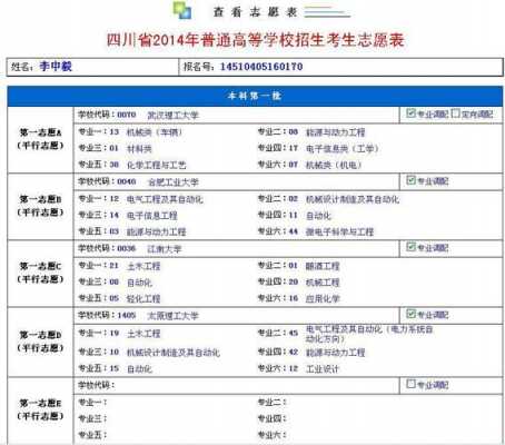 四川平行志愿类型（四川省平行志愿哪一年开始的）