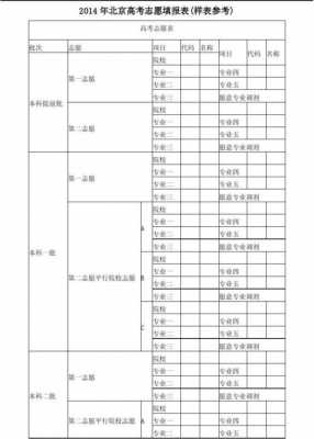 填报高考志愿技巧三本（三本志愿填报表）