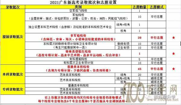 广东省今年如何填报志愿（广东省2020年志愿填报指南）