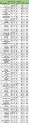 黑龙江报志愿大学分数（2021年黑龙江高考各大学录取分数线）