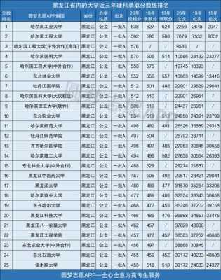 黑龙江报志愿大学分数（2021年黑龙江高考各大学录取分数线）