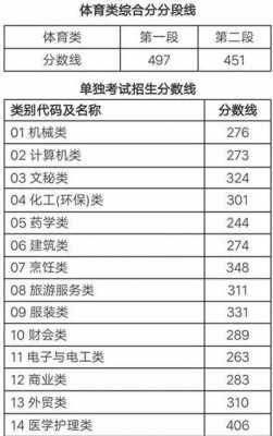 2017浙江本科填报志愿（2017浙江高考本科线）