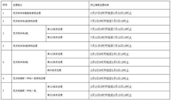 17年福建志愿时间（福建志愿截止时间）