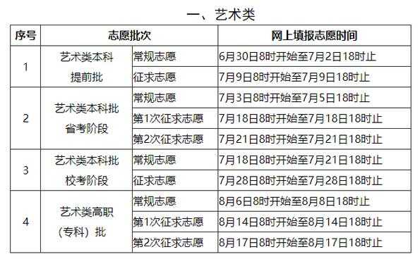 17年福建志愿时间（福建志愿截止时间）