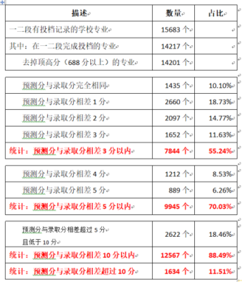 填志愿建议（填志愿建议女生优先啥意思）