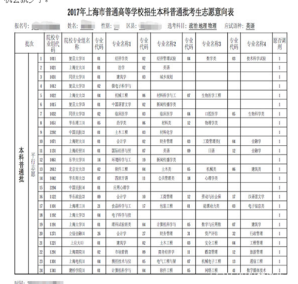 2017年上海平行志愿（上海平行志愿录取规则及填报技巧）