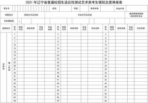 艺术生有几个志愿2017（2021艺术生能报多少个志愿）