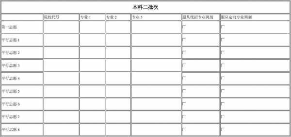 新疆二本填几个志愿（新疆二本报志愿能报几个）