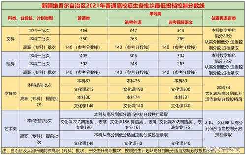 新疆二本填几个志愿（新疆二本报志愿能报几个）