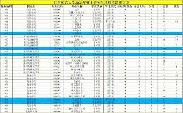 江西师范大学湖北志愿征集（江西师范大学在湖北的招生人数）