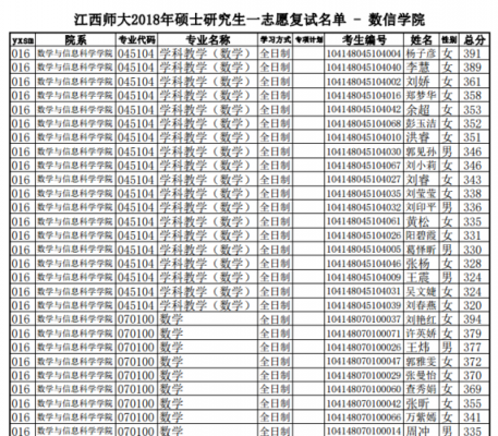 江西师范大学湖北志愿征集（江西师范大学在湖北的招生人数）