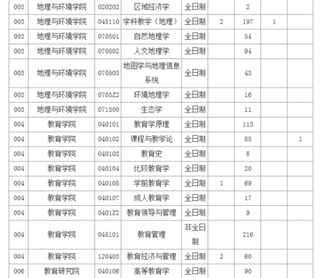 江西师范大学湖北志愿征集（江西师范大学在湖北的招生人数）