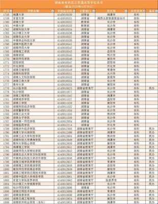 志愿清的大学（报志愿院校排名）