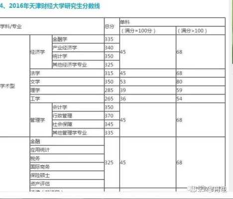 高考志愿天津财经好不好（天津财经大学升学去向）