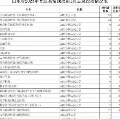 山东普通批志愿录取查询（山东省普通类常规批第一次志愿录取结果）