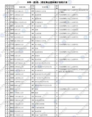 2017年甘肃征集志愿表（甘肃2020征集志愿计划表）