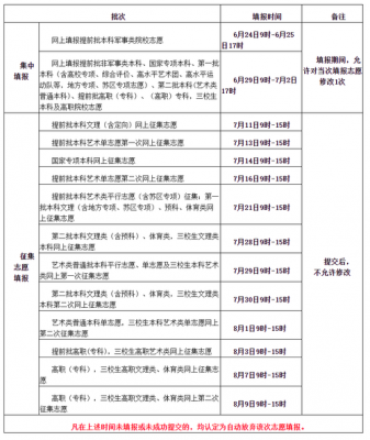 2018艺术文报志愿时间（2021年艺术填报志愿时间）