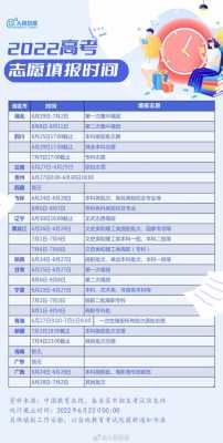 高招填报几个志愿6（高考志愿填报填报几个学校）