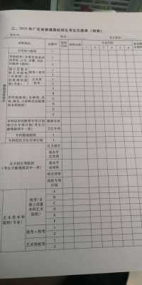 平行志愿大学专业是填什么（平行志愿的专业怎么填）