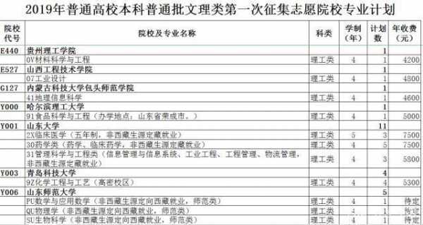 山东208征集志愿院校（山东征集志愿的院校名单）