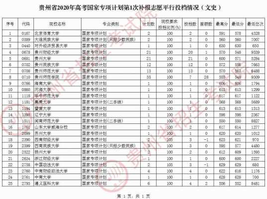 贵州省高考平行志愿（贵州省高考平行志愿一批投档可查询吗）