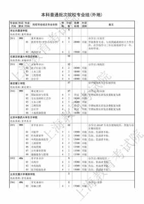 本科A批常规志愿专业志愿（本科批常规志愿和本科批征求志愿什么意思?）